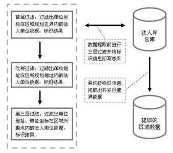 法人的特征 法人 法人-历史发展，法人-法人的特征