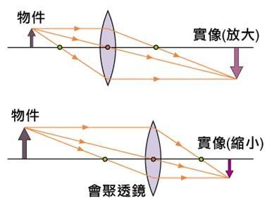 实像和虚像的区别 虚像 虚像-释义，虚像-实像和虚像的区别