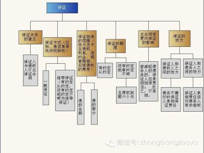 建筑物区分所有权 建筑物区分所有权 建筑物区分所有权-历史发展，建筑物区分所有权