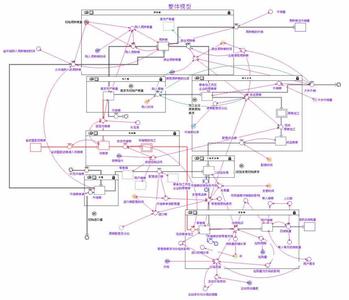 系统动力学 系统动力学 系统动力学-系统动力学，系统动力学-正文