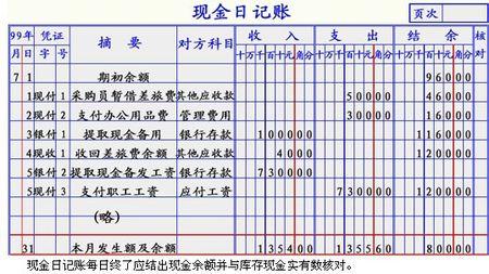 账簿 账簿-释义，账簿-账簿的设置意义