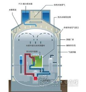 AP1000 AP1000-历史，AP1000-设计规范