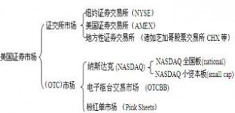 财务报表附注 otcbb otcbb-简介，otcbb-附注