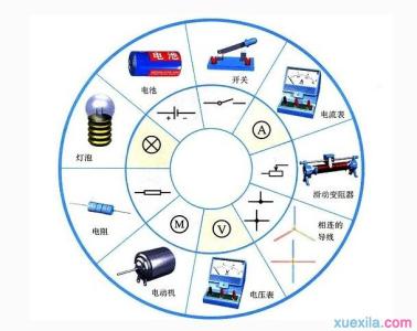 初中物理学习方法技巧