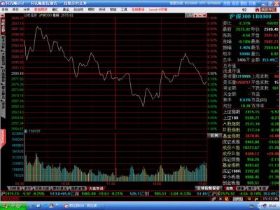 戴维斯和戴维弟式 戴维斯双杀效应 戴维斯双杀效应-基本概念，戴维斯双杀效应-戴维