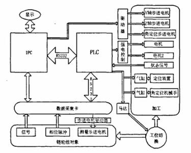 动平衡机工作原理 动平衡原理 动平衡原理-基本原理，动平衡原理-做动平衡的条件