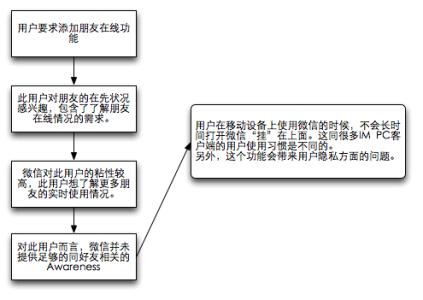 逆向工程 逆向工程-简介，逆向工程-Imageware软件