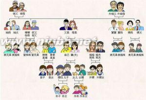 中国人亲戚关系的称谓 中国人亲戚关系图表 中国人亲戚关系图表-简介，中国人亲戚关系图