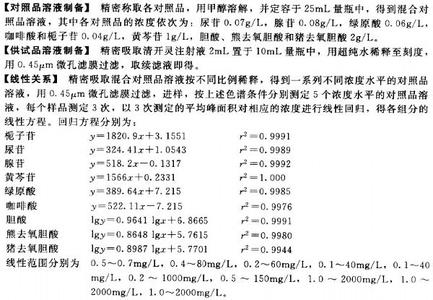 咖啡酸片有什么副作用 咖啡酸 咖啡酸-资料，咖啡酸-作用