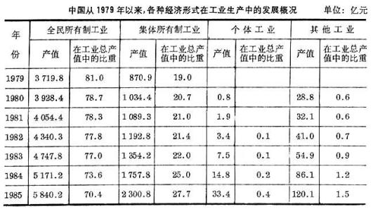 生产资料所有制 生产资料所有制 生产资料所有制-基本内容，生产资料所有制-含义