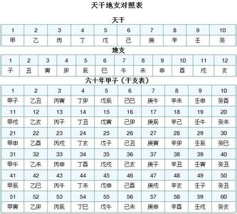 干支纪年法 干支纪年法-干支纪年法简介，干支纪年法-干支纪年法