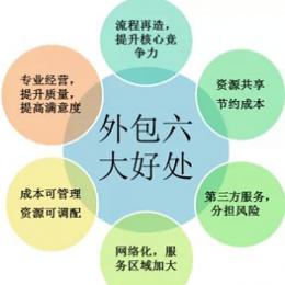 服务外包 服务外包-详细介绍，服务外包-外包考试