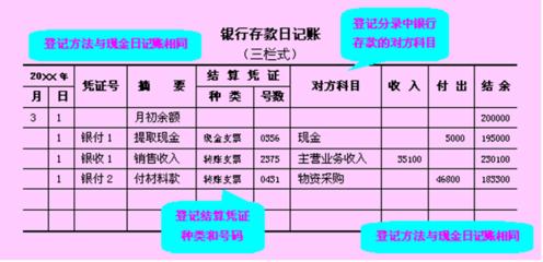 银行存款 银行存款-基本简介，银行存款-概述