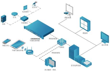 拓扑图怎么画 拓扑图