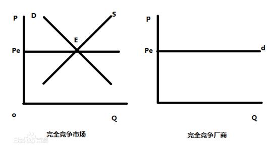 不完全竞争市场 不完全竞争市场-分类，不完全竞争市场-不完全竞