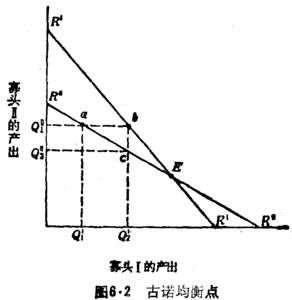 寡头垄断 寡头垄断-概述，寡头垄断-理论、模型