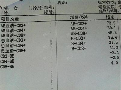 封闭抗体阴性 封闭抗体阴性-种类，封闭抗体阴性-影响