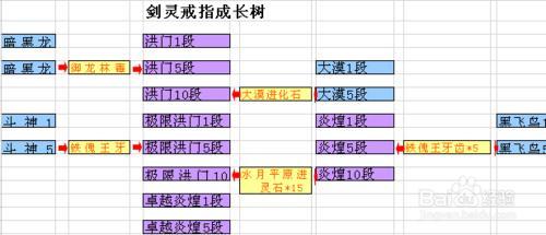 剑灵首饰进化 最新剑灵武器成长树首饰进化图攻略