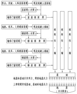 荷载分类 荷载 荷载-简介，荷载-分类方法