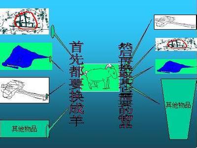 一般等价物 一般等价物 一般等价物-发展历程