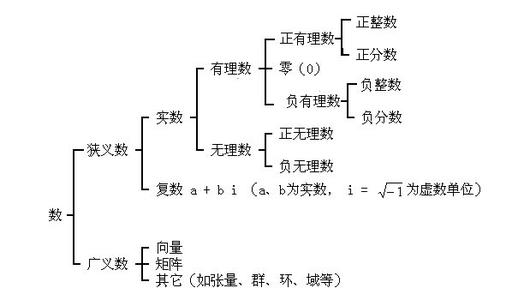 实数公理 实数集 实数集-公理，实数集-加法公理