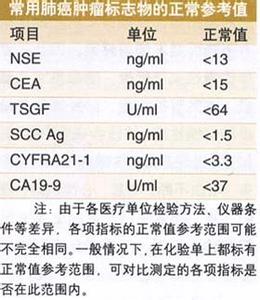 癌胚抗原 癌胚抗原-概述，癌胚抗原-正常值