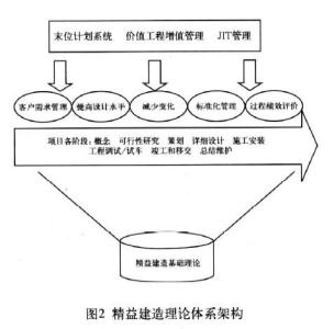 六书说 六书说-概述，六书说-理论形成