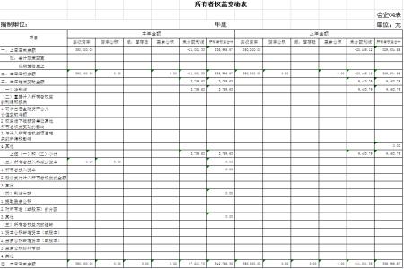 所有者权益变动表实例 所有者权益变动表怎么填