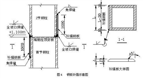 剪力墙结构中的框架梁 框架梁 框架梁-框架结构，框架梁-框架类型