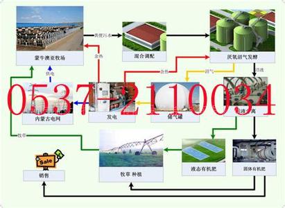 沼气脱硫工艺 沼气工程 沼气工程-定义，沼气工程-工艺类型