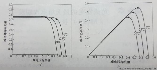 oa主要的功能概述 mppt mppt-概述，mppt-功能