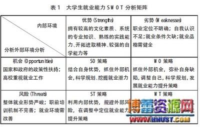 风险因素分析法 风险分析 风险分析-简介，风险分析-主要风险因素