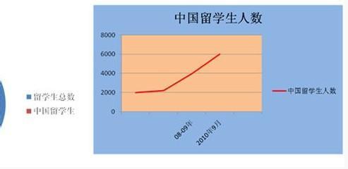 小语种 小语种-列表，小语种-小语种口语网在线自学的语言