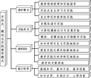 《单片机原理与应用》 《单片机原理与应用》-内容简介，《单片机