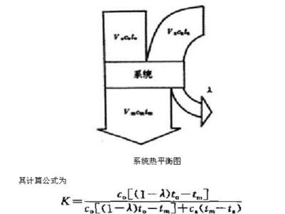 烧结焊剂磷含量的测定 烧结 烧结-烧结，烧结-测定方法