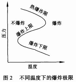 神经毒素vx的作用机理 震爆弹 震爆弹-作用机理，震爆弹-种类