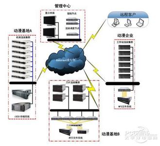 renderbus渲染农场 Renderbus--渲染云解决方案