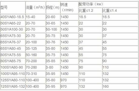 压滤机 压滤机-基本概述，压滤机-技术参数