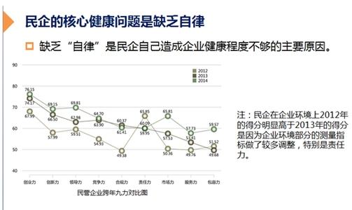 健康指数 健康指数-简介，健康指数-健康报告