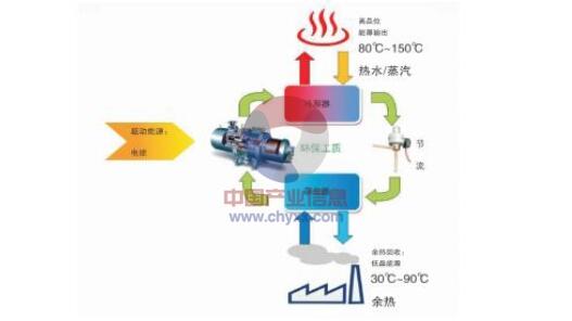 高温热泵原理 高温热泵 高温热泵-工作原理，高温热泵-产品优势