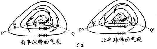 锋面气旋 气旋 气旋-研究史，气旋-锋面气旋