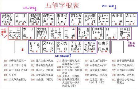 耐力训练的基本方法 耐力 耐力-五笔，耐力-基本解释