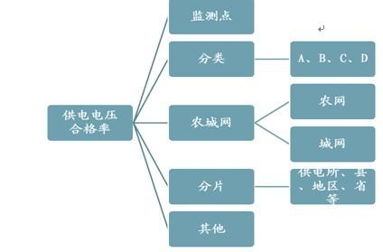 14口腔执业医师合格率 合格率 合格率-分类