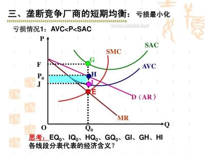 垄断竞争市场的特点 垄断竞争市场 垄断竞争市场-产生条件，垄断竞争市场-特点