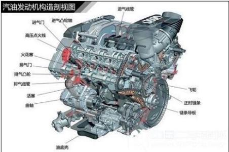 汽车发动机 汽车发动机-发展历程，汽车发动机-工作方式