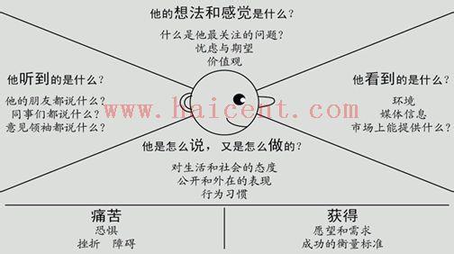 目标 目标-定义，目标-与其它概念区别