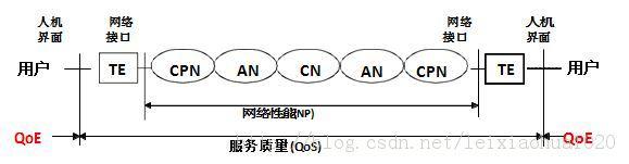 驻地网 CPN CPN-驻地网，CPN-有色网