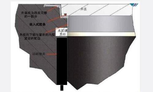 小米手环2代功能简介 窨井 窨井-简介，窨井-功能