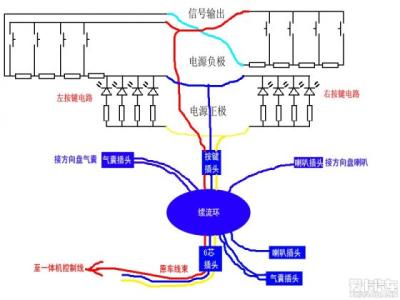 电阻焊原理 电阻焊 电阻焊-原理，电阻焊-定义