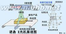 c型臂x光机 构造 x光机 x光机-X光机的原理及构造，x光机-大型X光机作用